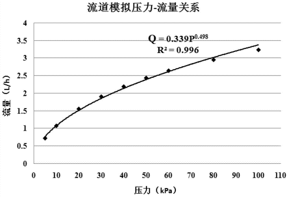 Karman vortex street shaped runner and drip irrigation emitter comprising same