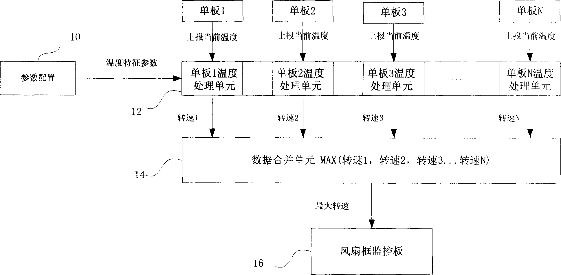 Control device and control method of rotation speed of temperature controlled fan