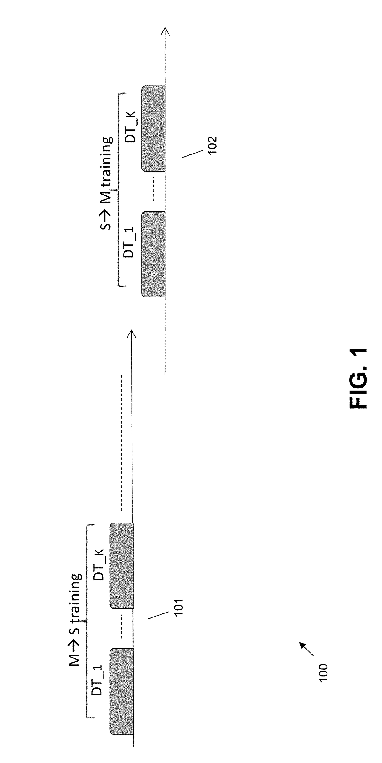 Methods for training of full-duplex wireless systems