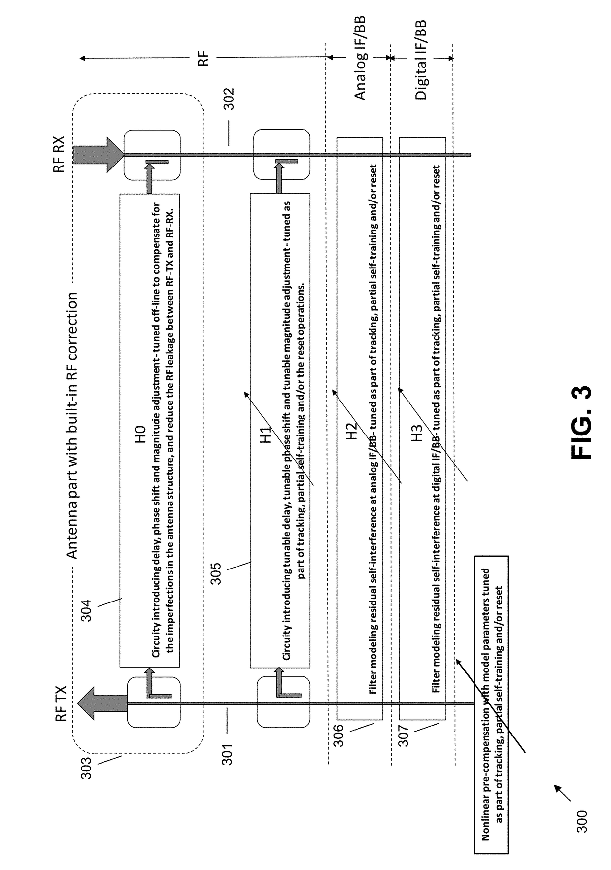 Methods for training of full-duplex wireless systems