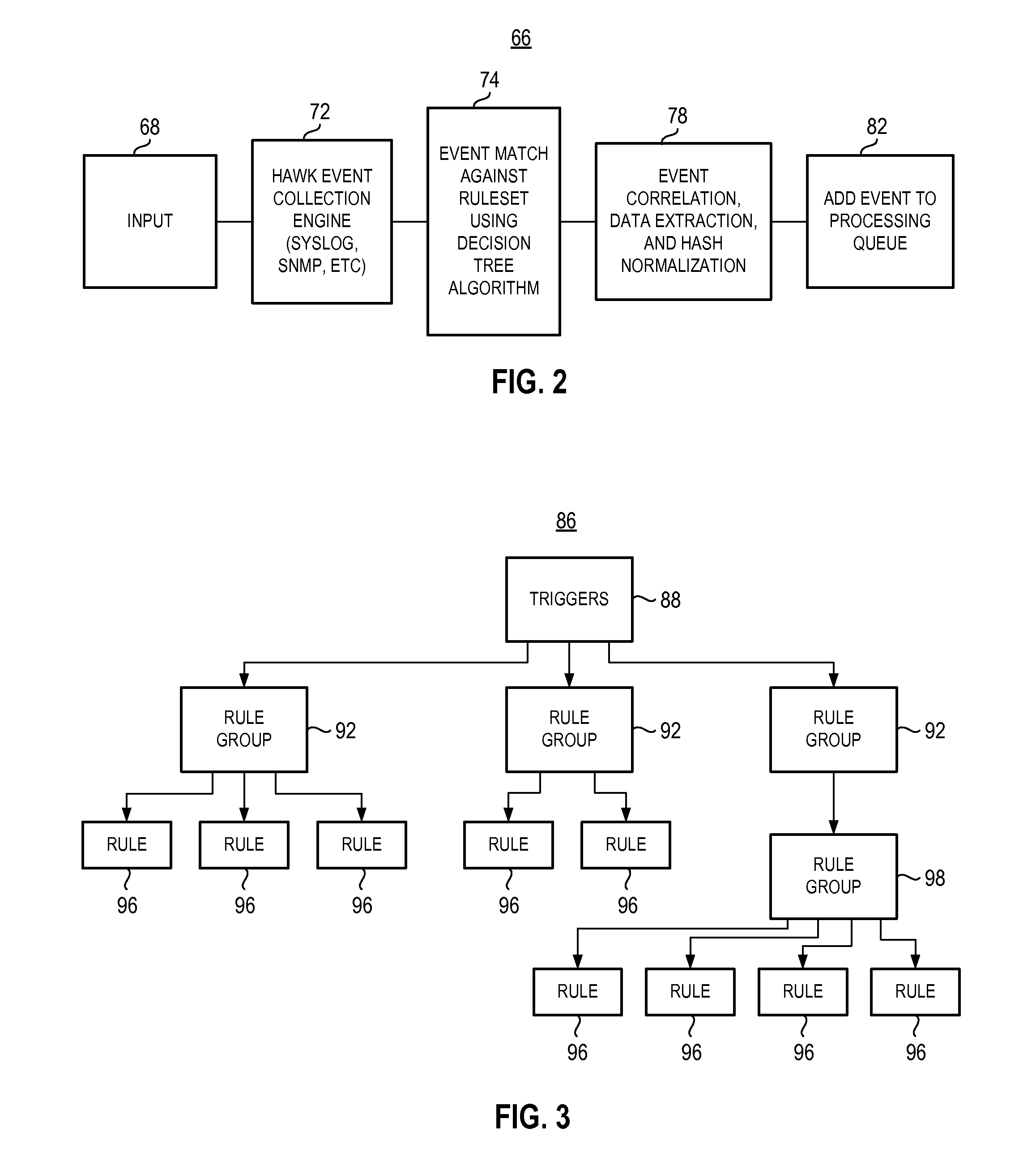 Method and apparatus for analyzing system events