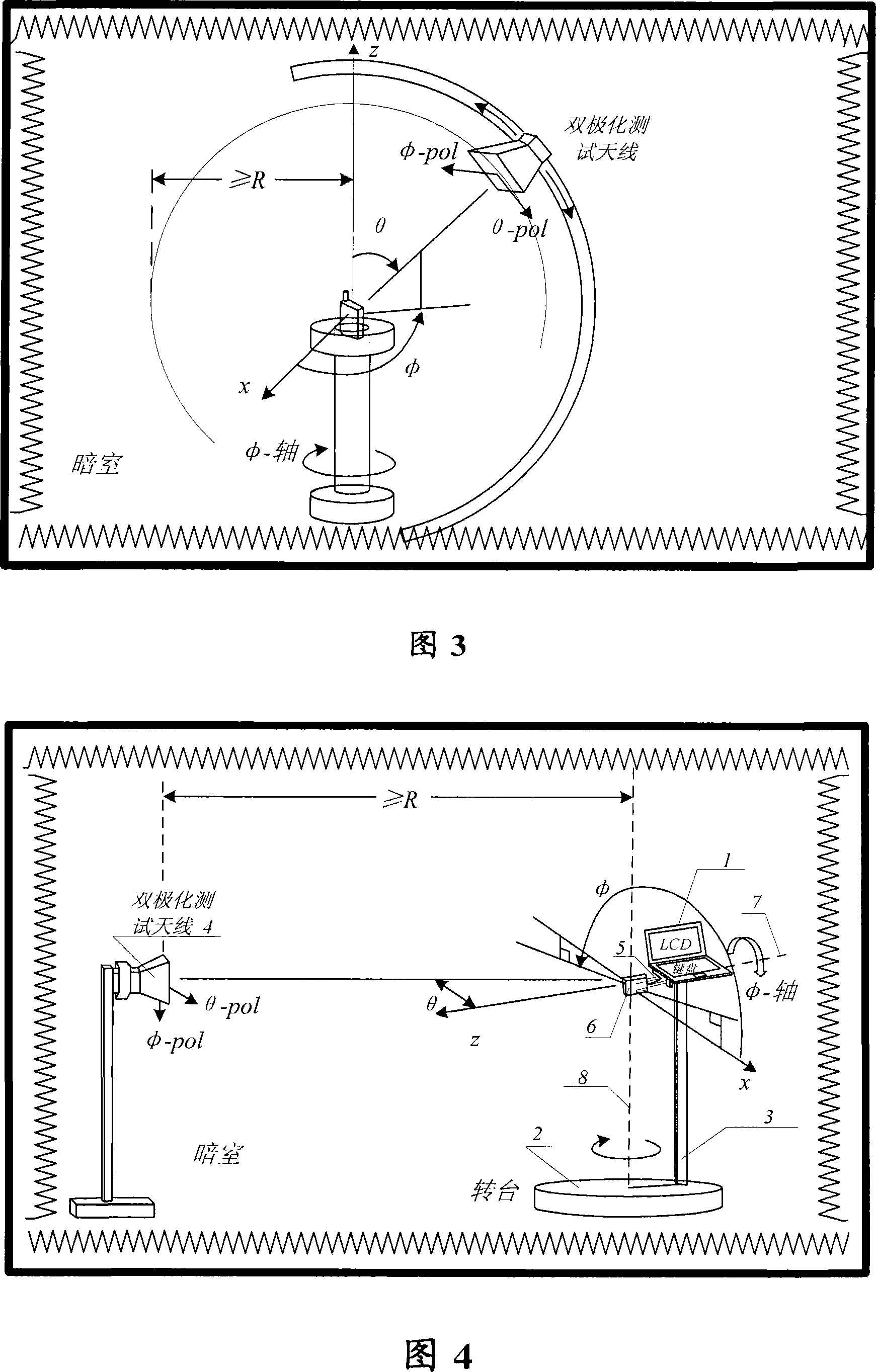 A test system and test method on aerial performance of wireless USB modem