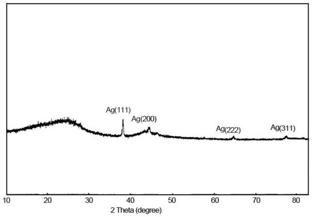 A kind of antibacterial nanofiber and preparation method thereof