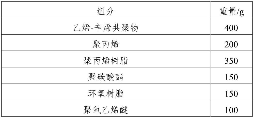 Halogen-free thermoplastic elastomer cable material for electric vehicle charging pile cable