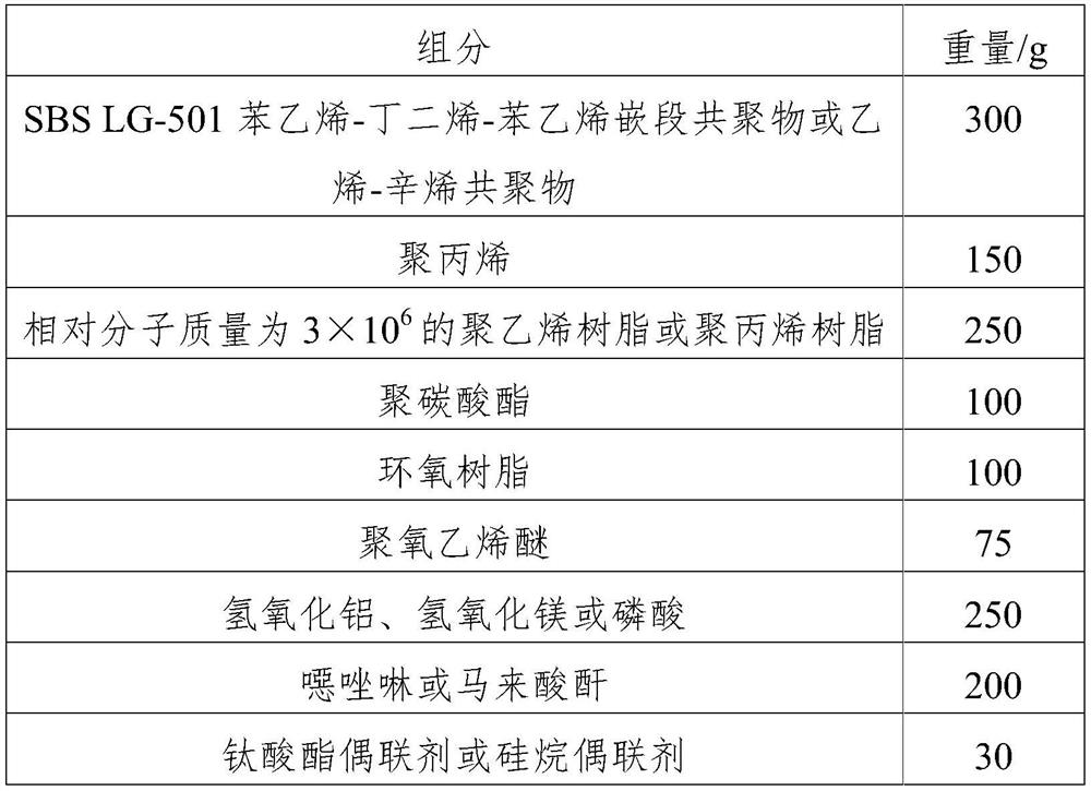 Halogen-free thermoplastic elastomer cable material for electric vehicle charging pile cable