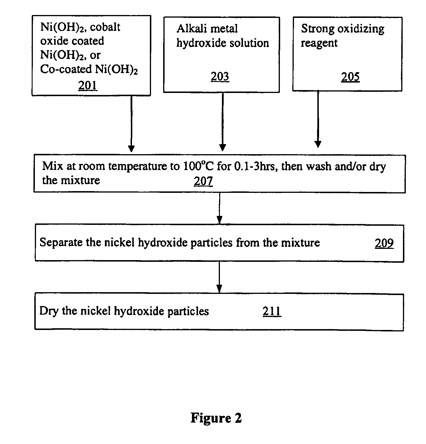 Pasted nickel hydroxide electrode for rechargeable nickel-zinc batteries