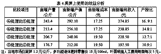 Multifunctional liquid fertilizer capable of degrading pesticide residues and preparation method thereof