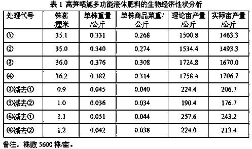 Multifunctional liquid fertilizer capable of degrading pesticide residues and preparation method thereof