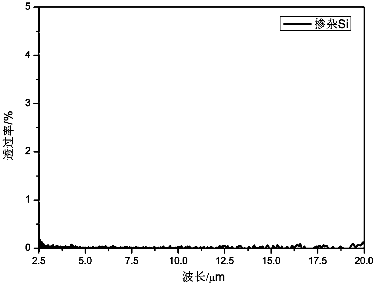 Infrared absorption doped silicon and preparation method thereof