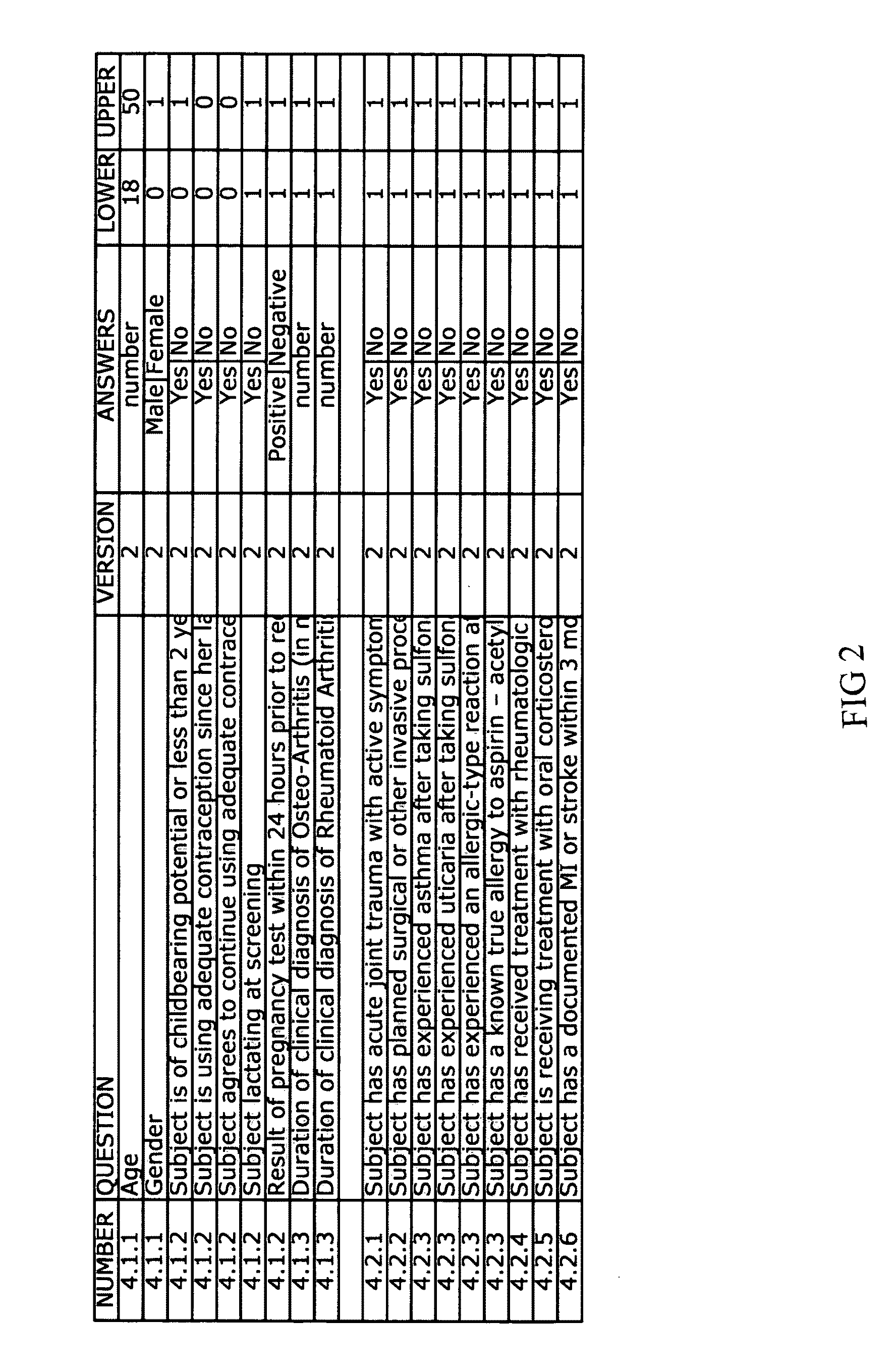 Automated protocol screening to qualify patients to participate in a clinical trial