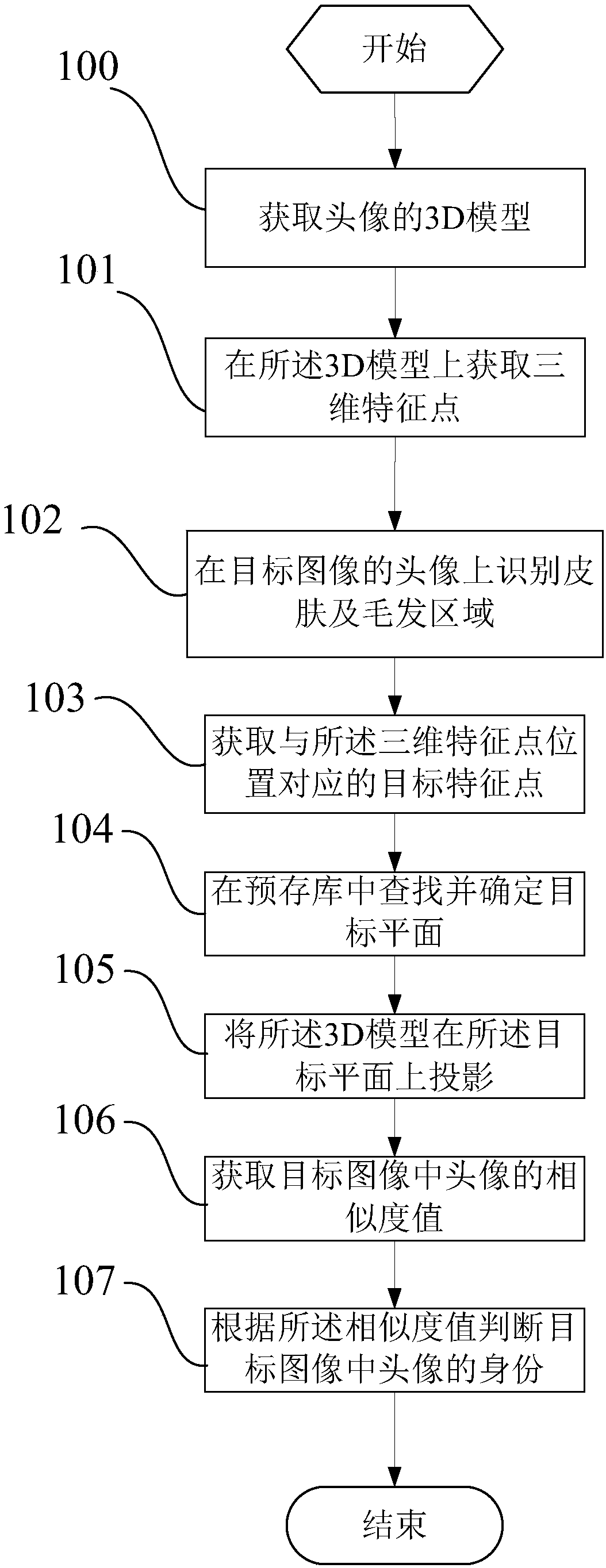 Face recognition method based on 3D imaging and terminal