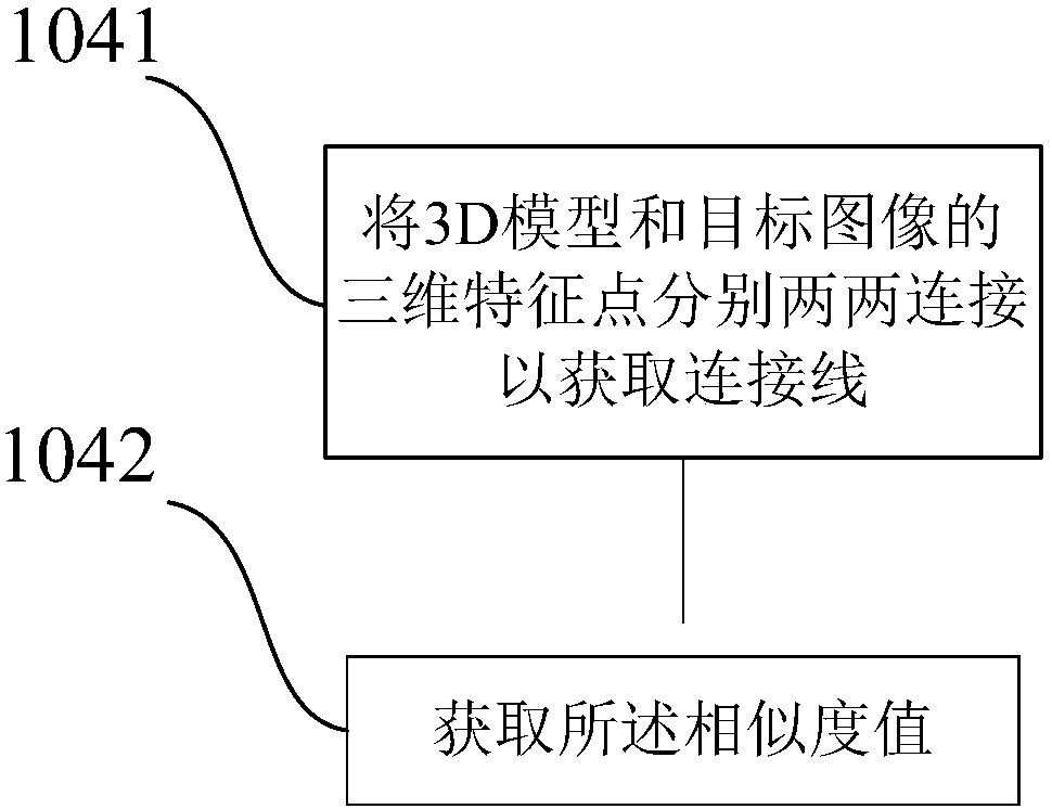 Face recognition method based on 3D imaging and terminal