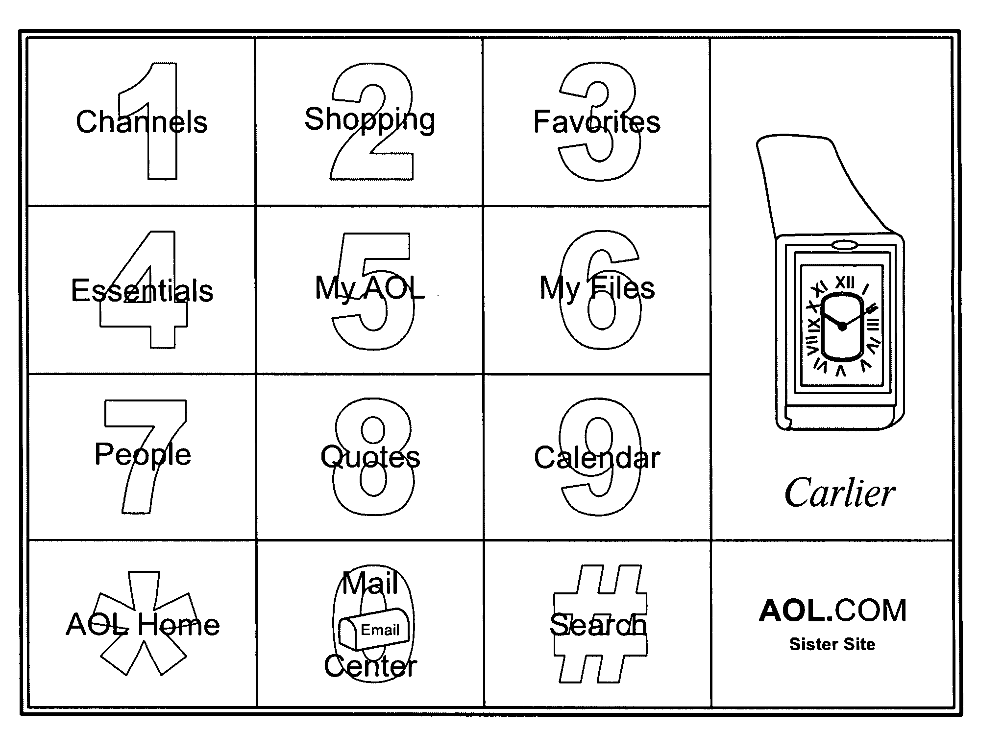 Navigating internet content on a television using a simplified interface and a remote control