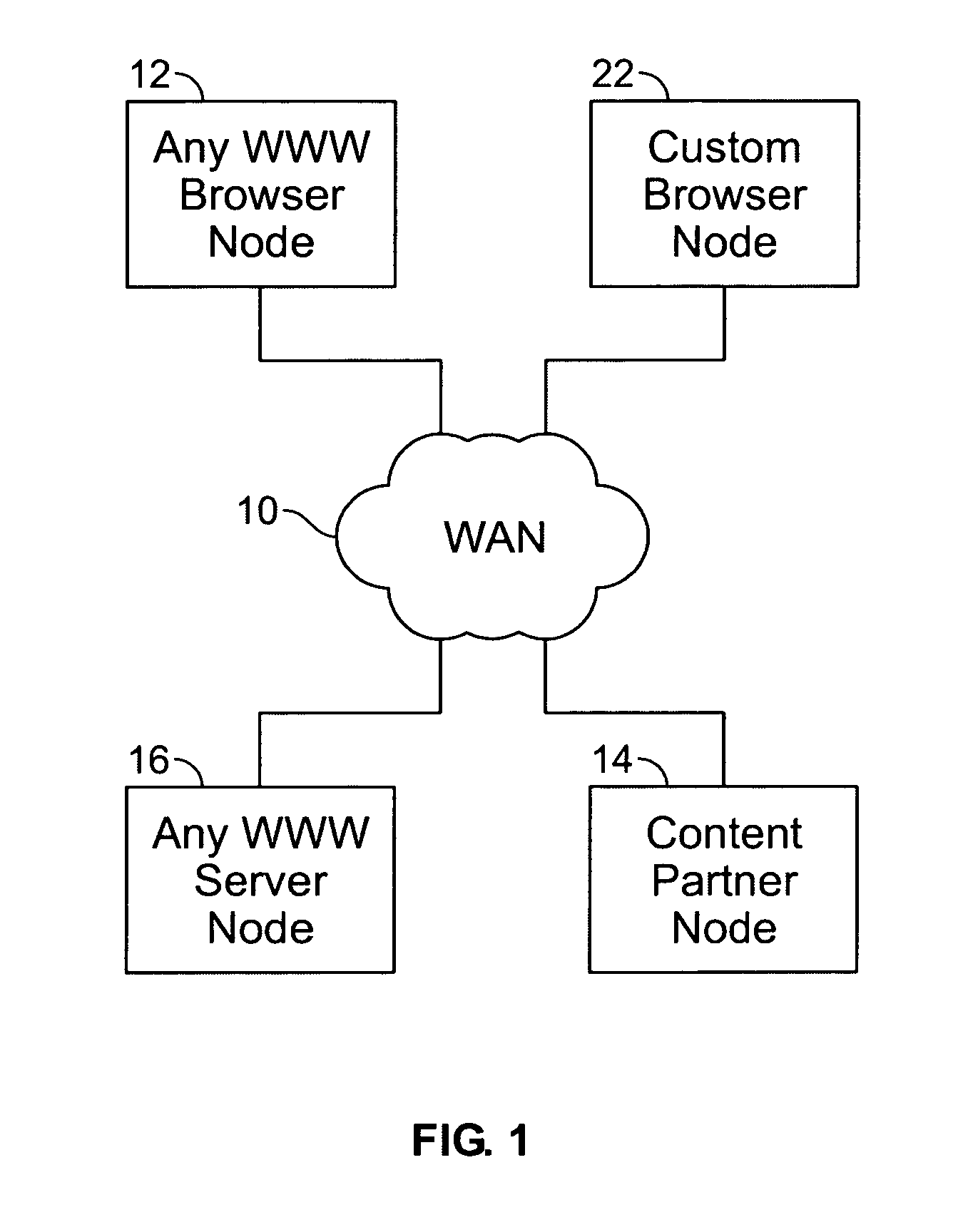 Navigating internet content on a television using a simplified interface and a remote control