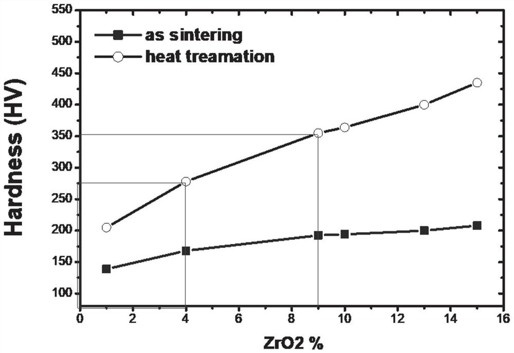 Phase change hardening stainless steel product and manufacturing method of phase change hardening stainless steel product