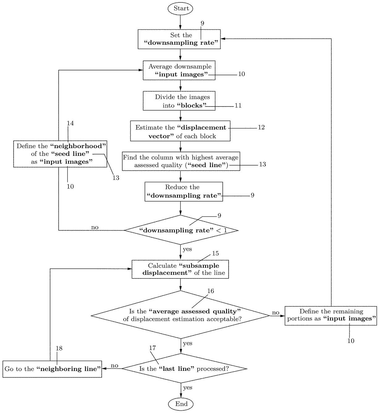 Method and apparatus for real-time and robust strain imaging