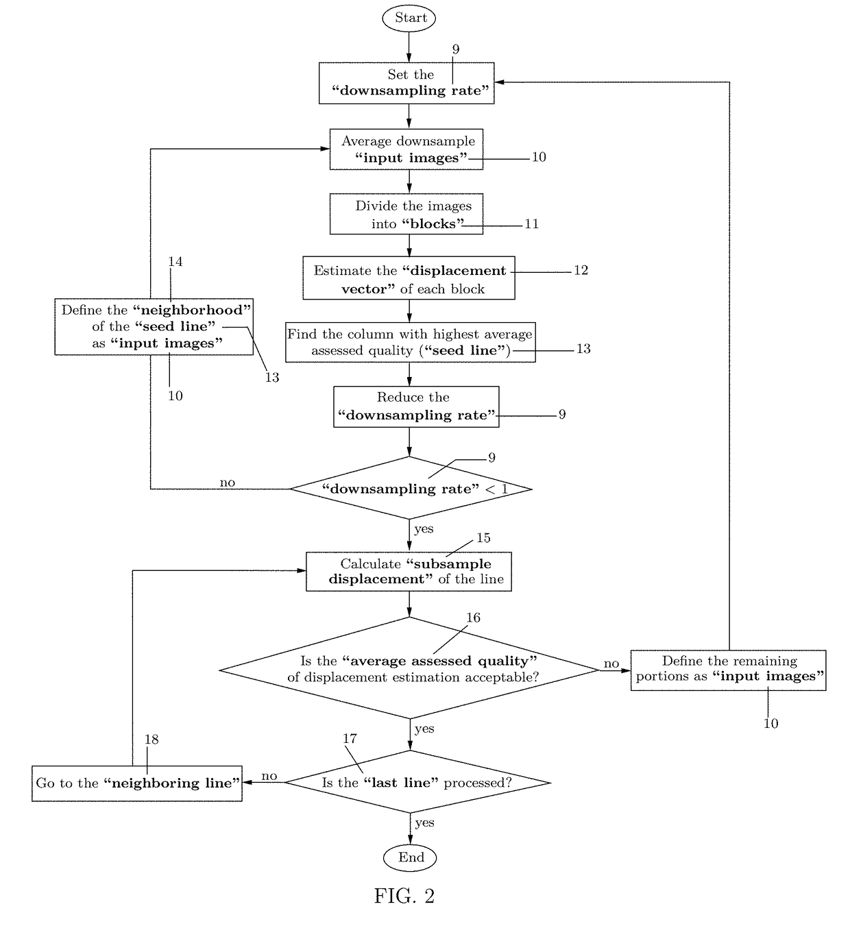 Method and apparatus for real-time and robust strain imaging