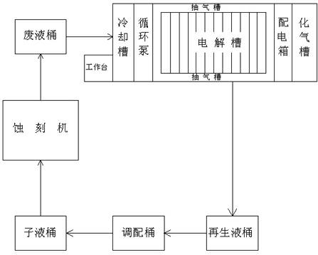 Process for directly electrolyzing waste etching solution to extract copper