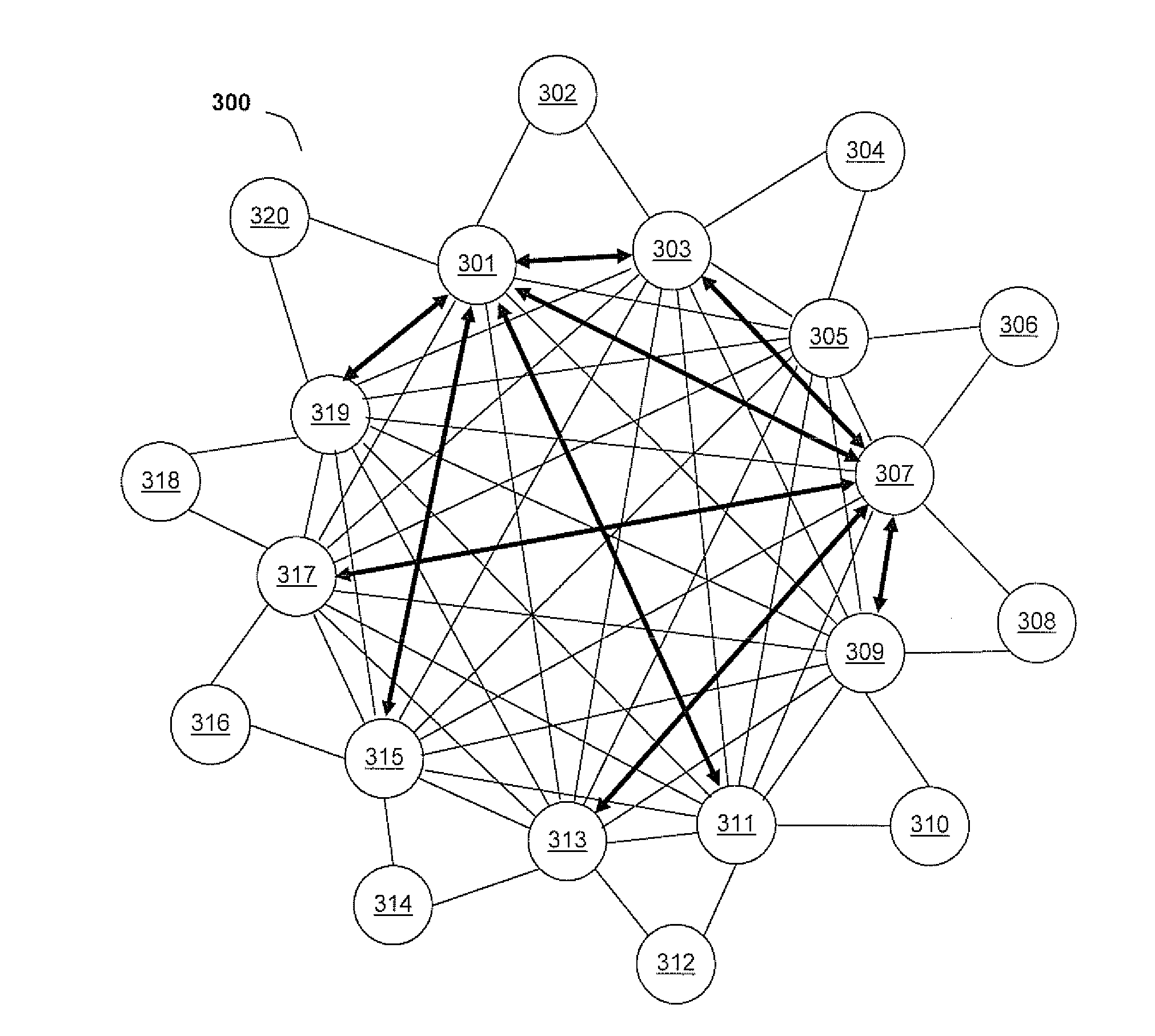 Efficient propagation of link state advertisements in densely interconnected ospf networks