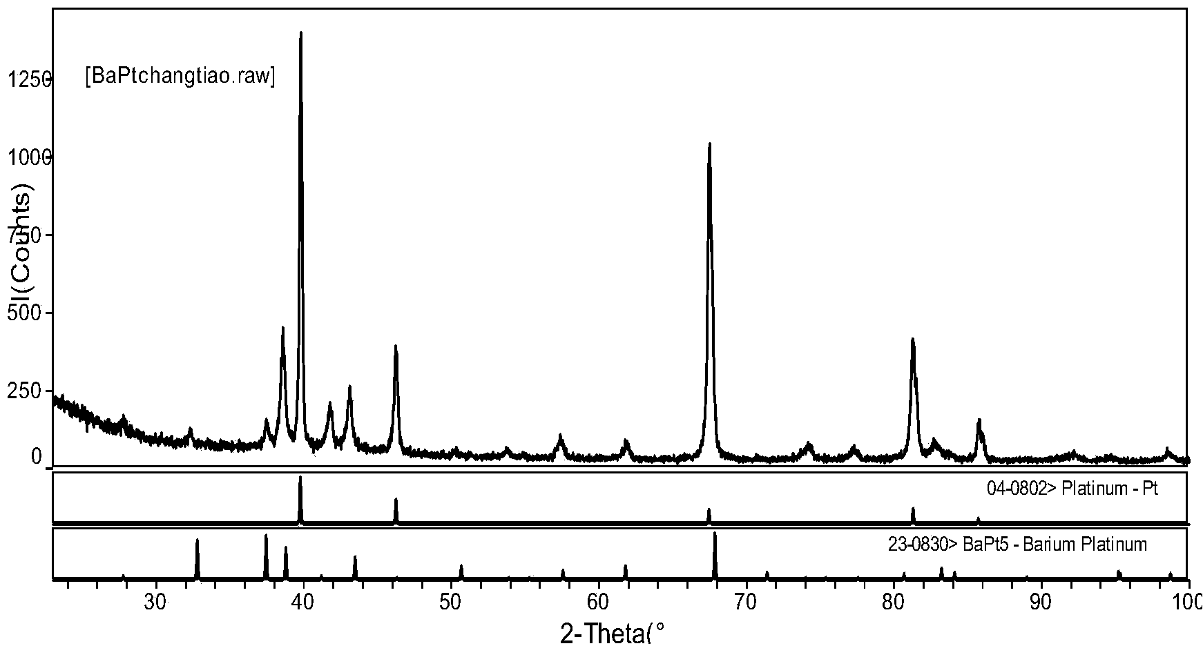 Cold negative electrode material with high secondary-electron emission coefficient and preparation method thereof