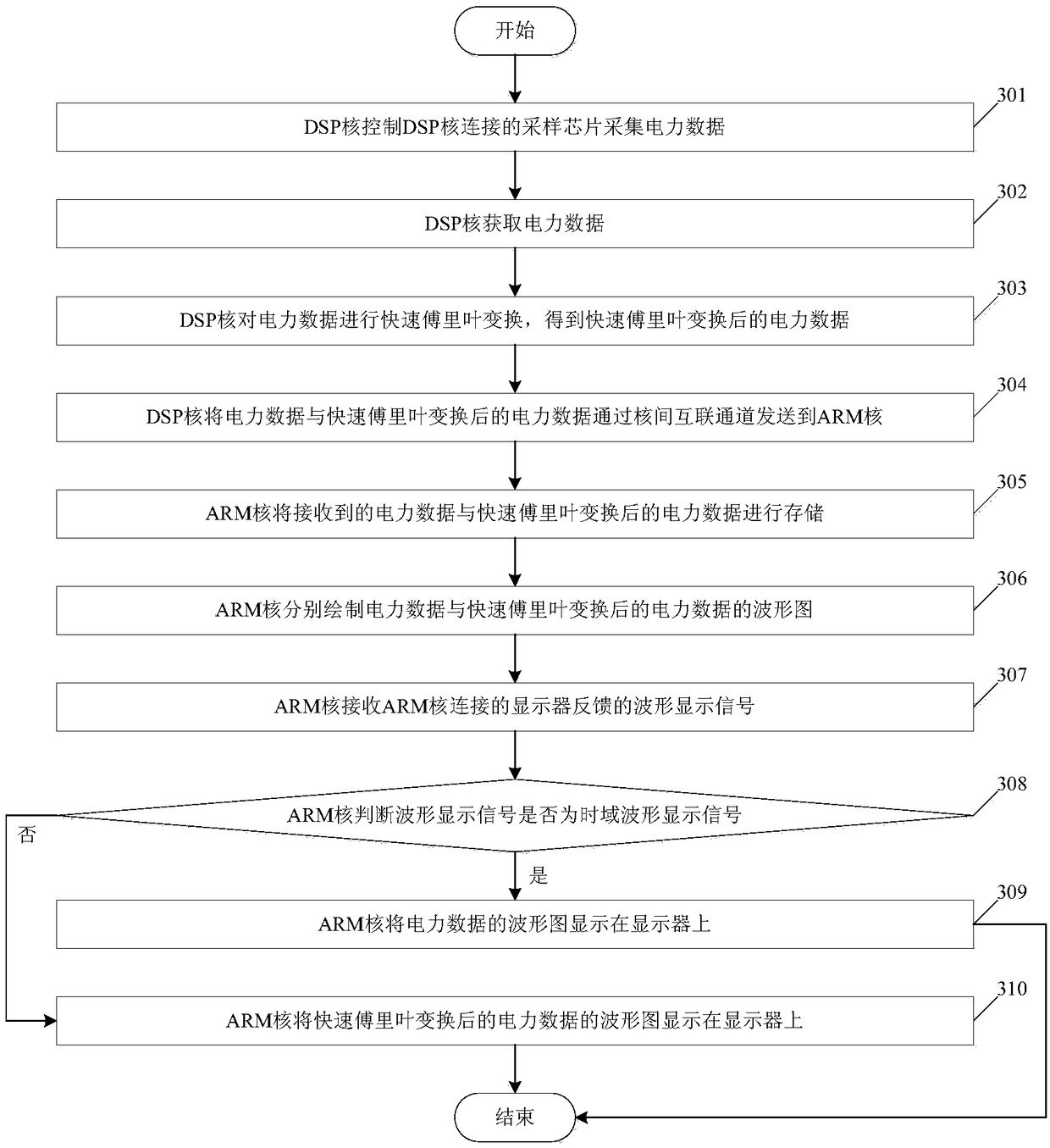 Acquisition method and system of electric power data