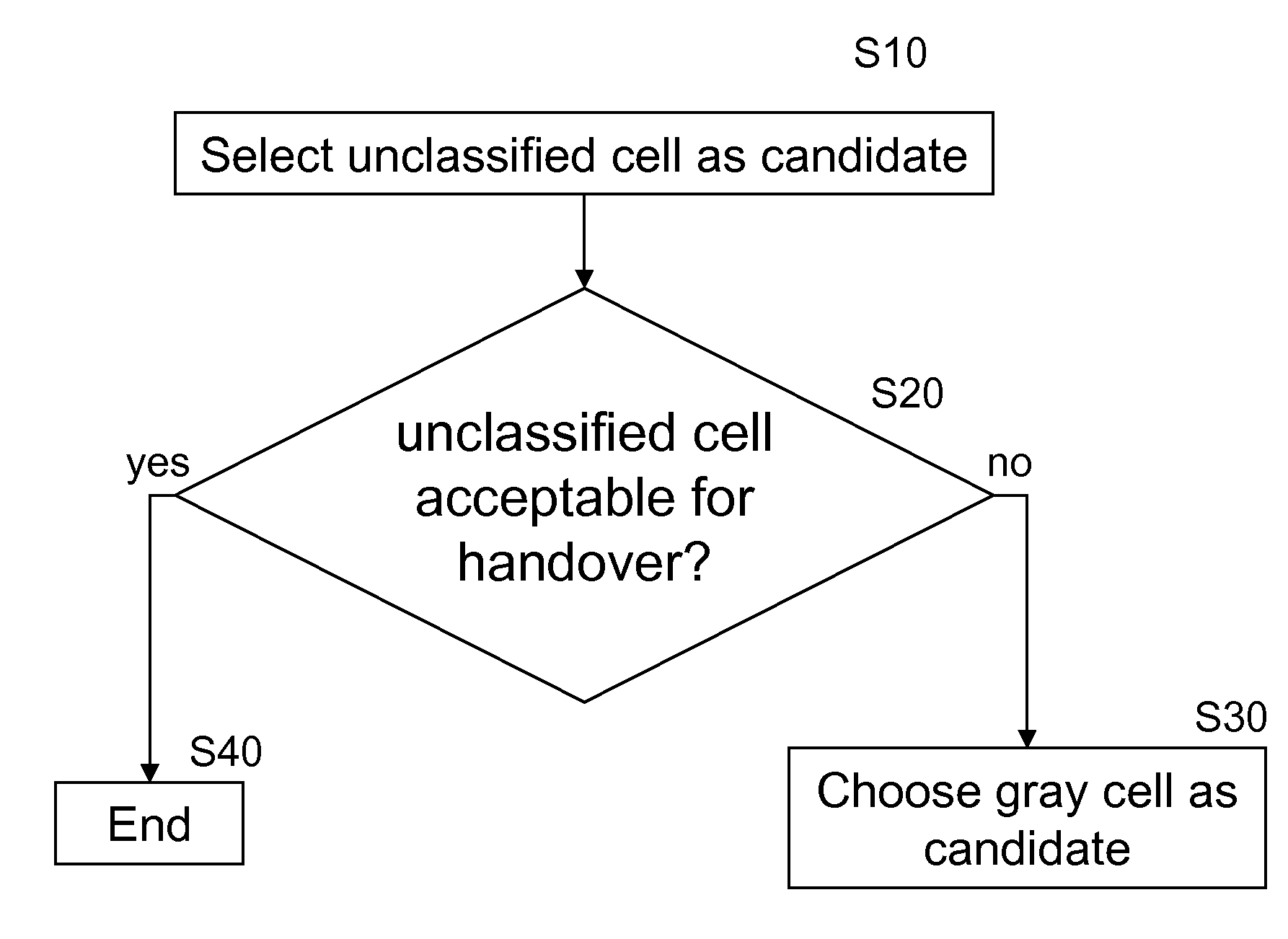 Enhanced Mobility Control in Heterogeneous Networks