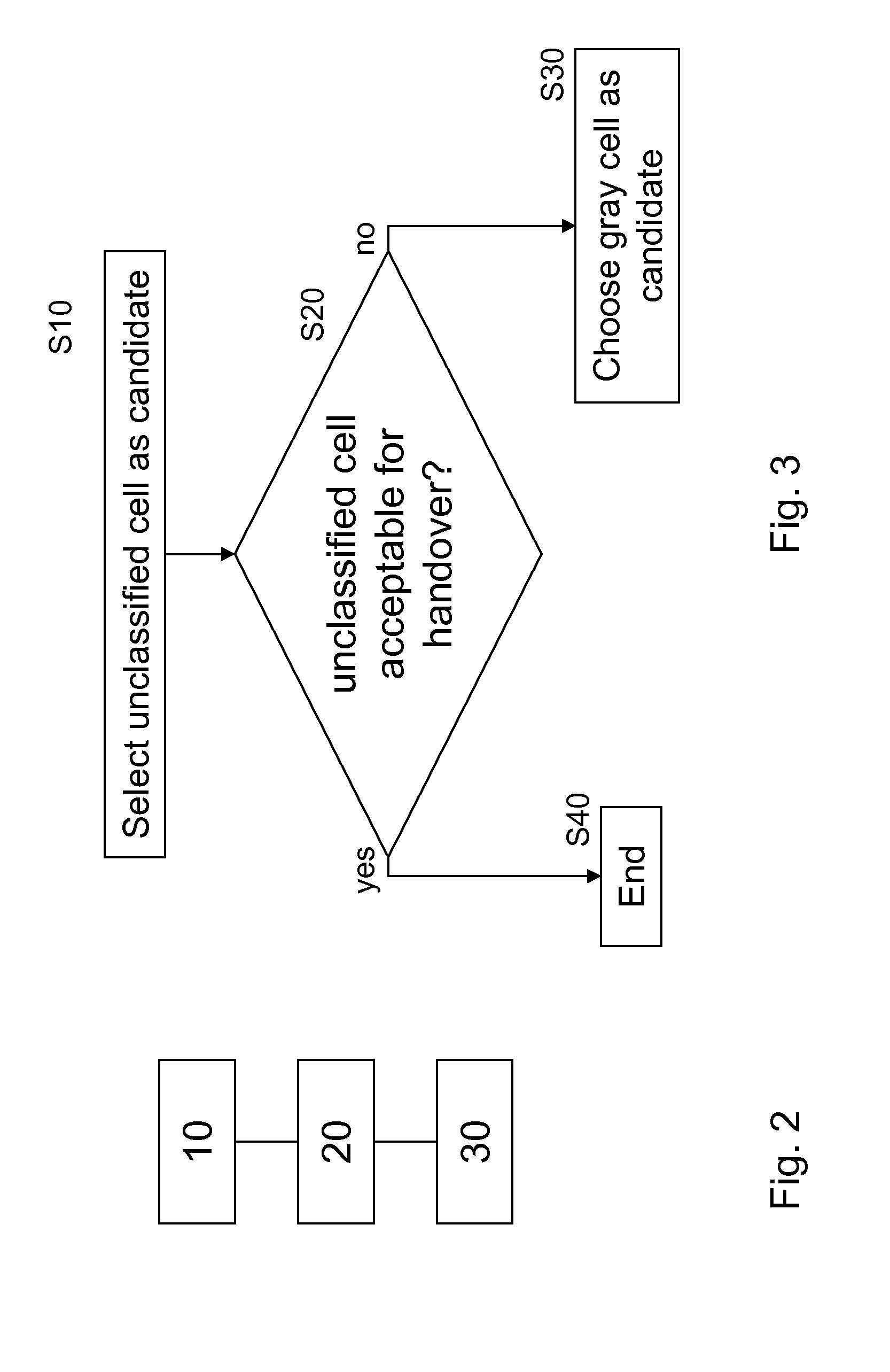 Enhanced Mobility Control in Heterogeneous Networks