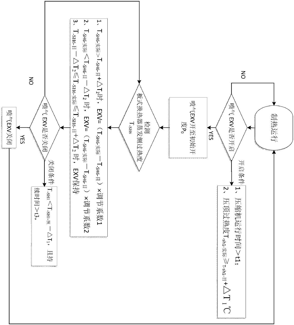 System and method for controlling gas injection quantity of multi-split air conditioning unit through enhanced vapor injection