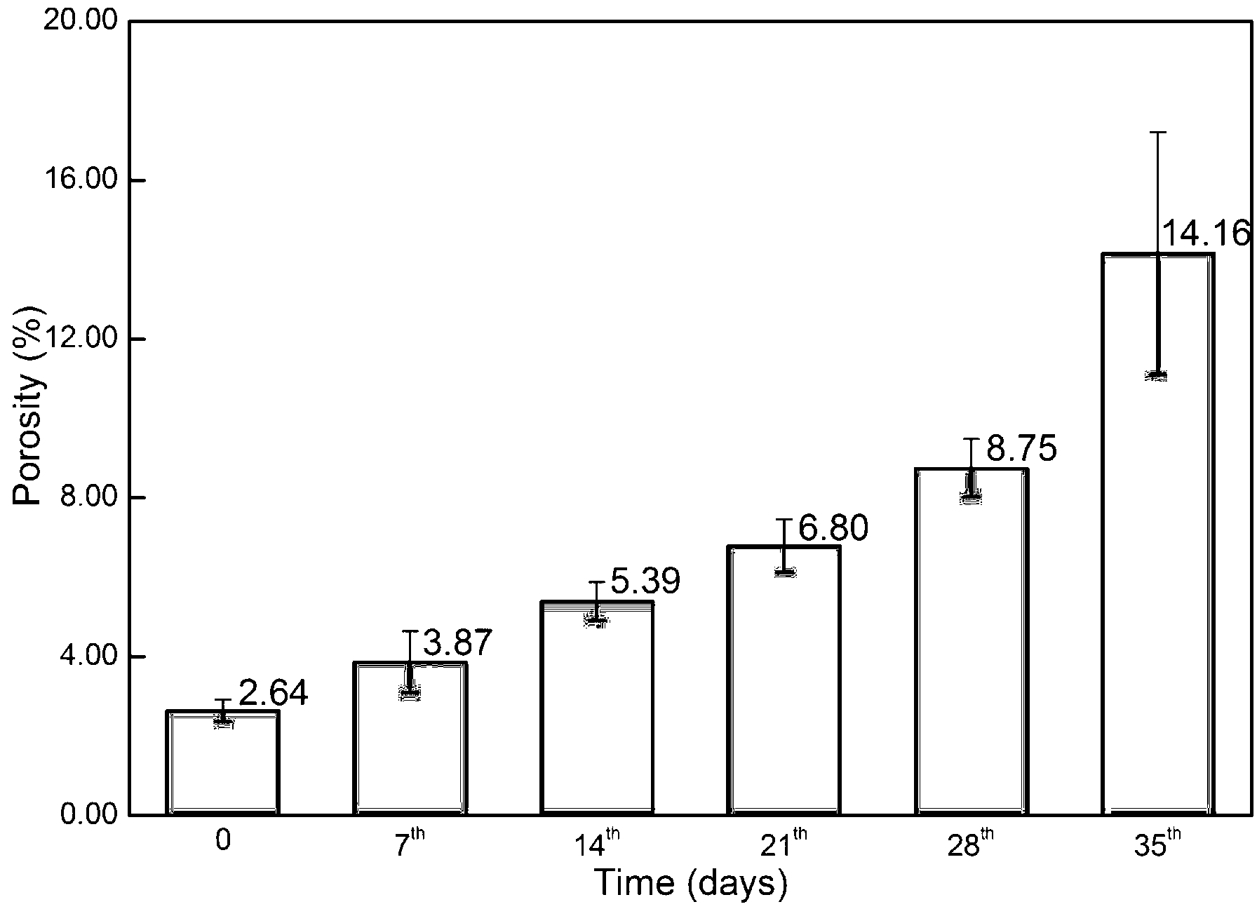 Method of obtaining characteristic parameters of aerobic composting microstructure