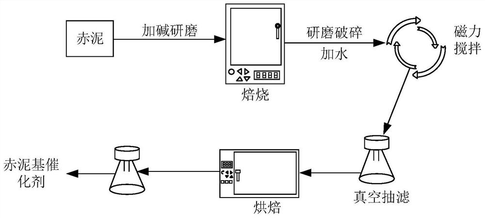 Preparation method of red mud-based catalyst for biomass pyrolysis