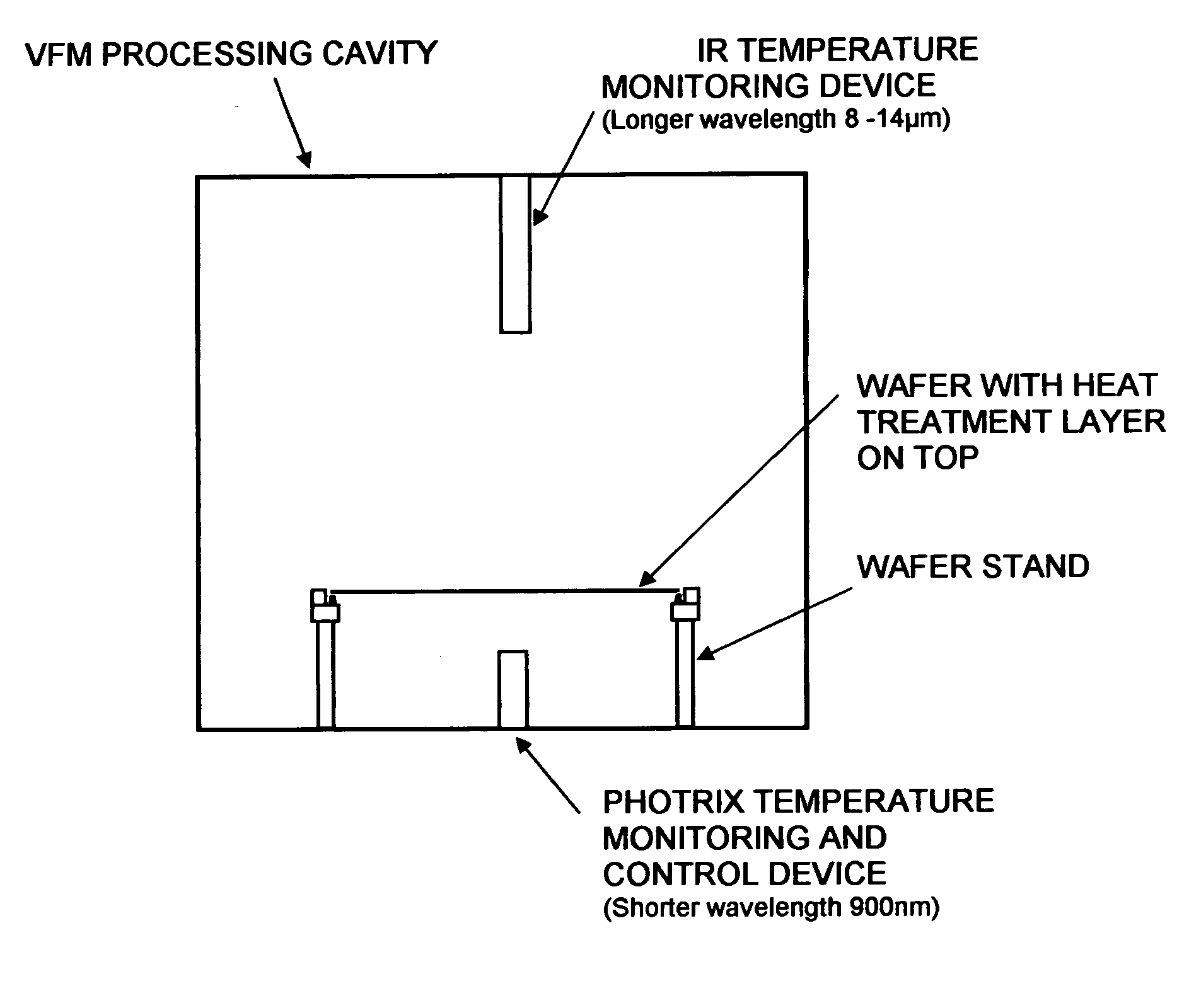 Method and apparatus for controlled thermal processing