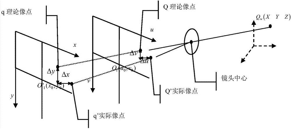 Object three-dimensional information acquisition method based on digital close range photography