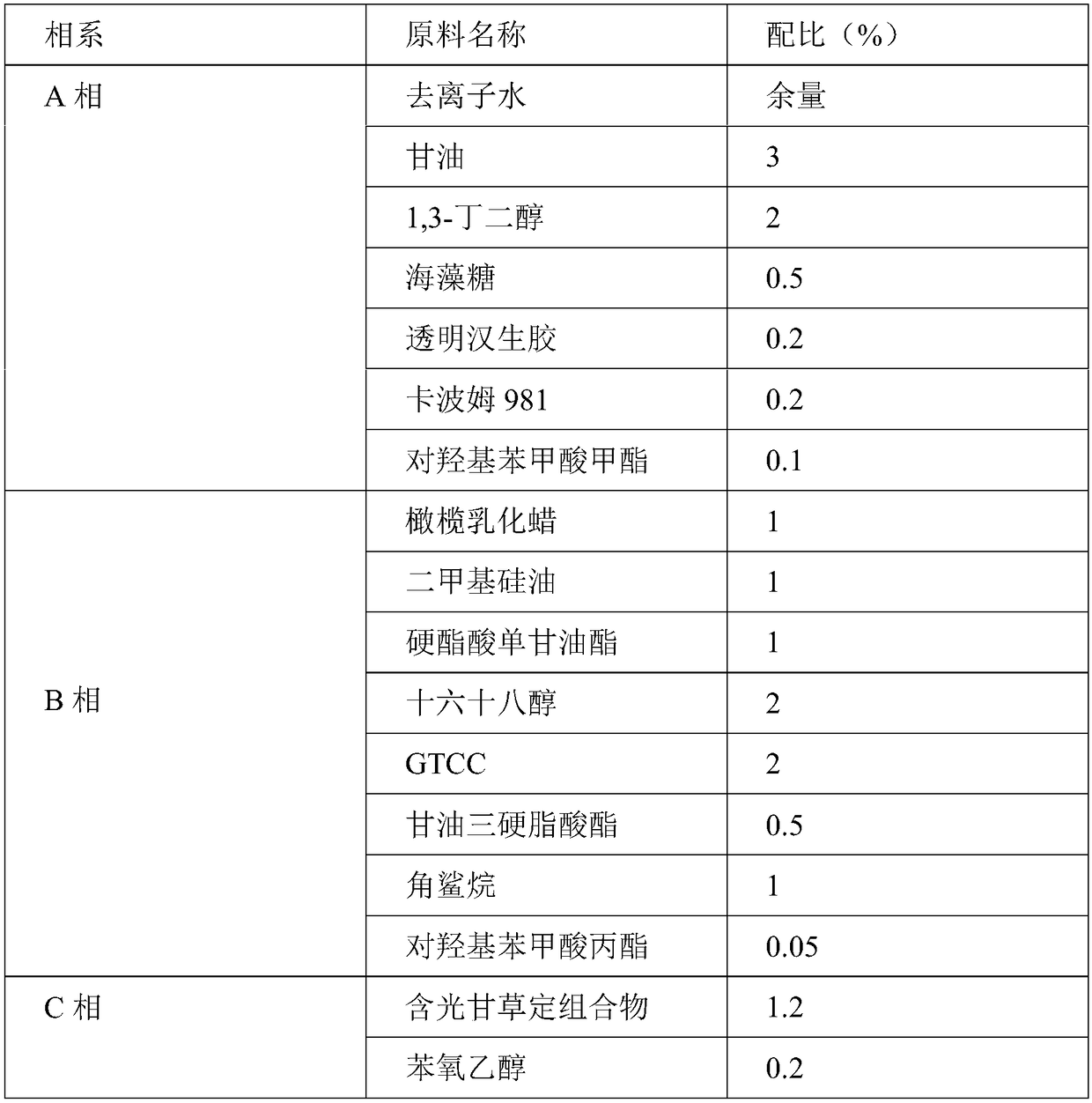 Glabridin composition and preparation method thereof