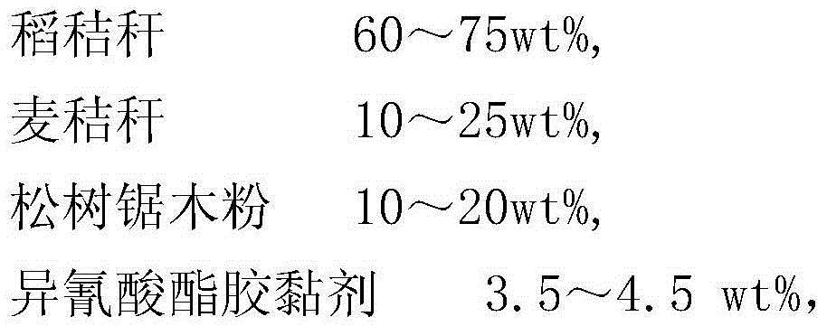 Straw mixture artificial board and processing method