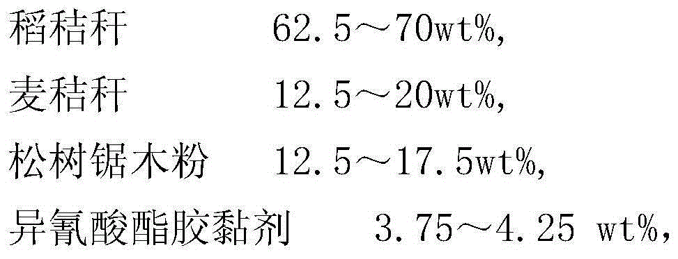 Straw mixture artificial board and processing method