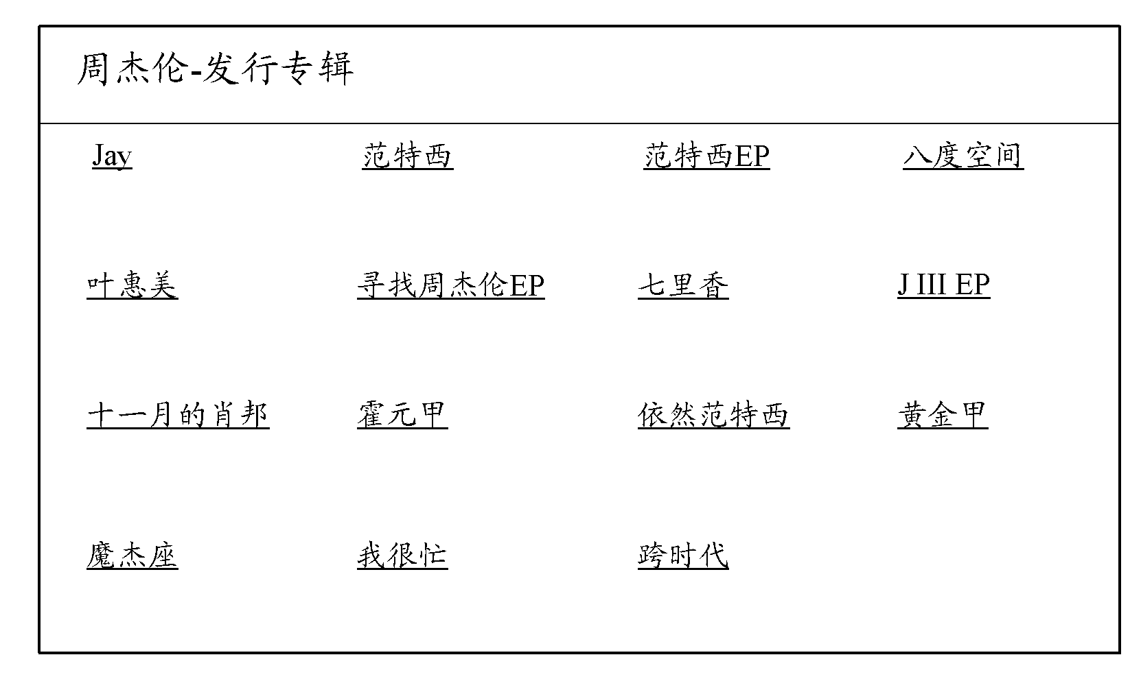 Relationship knowledge sharing platform and implementation method thereof