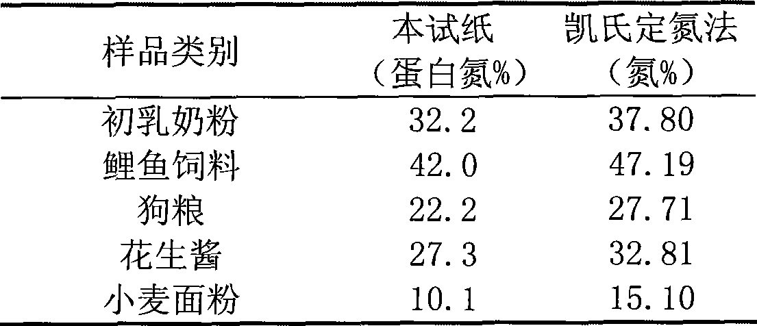 Detection method for on-site fast detection protein nitrogen