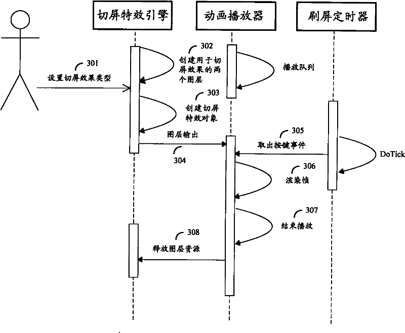 Method and device for realizing special screen switching effect