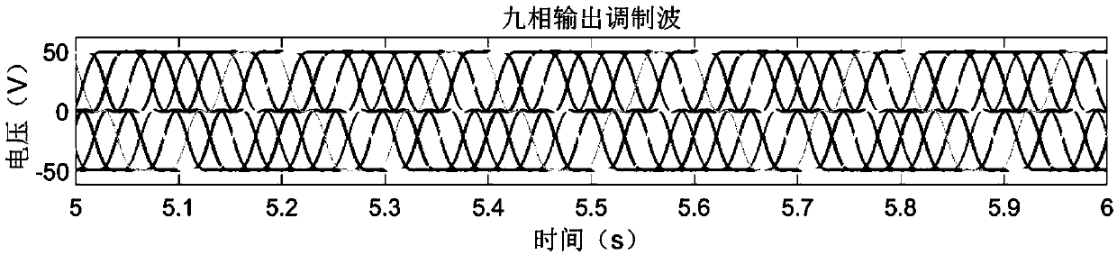 Closed-loop phase compensation control method and device for multiphase permanent magnet synchronous motor