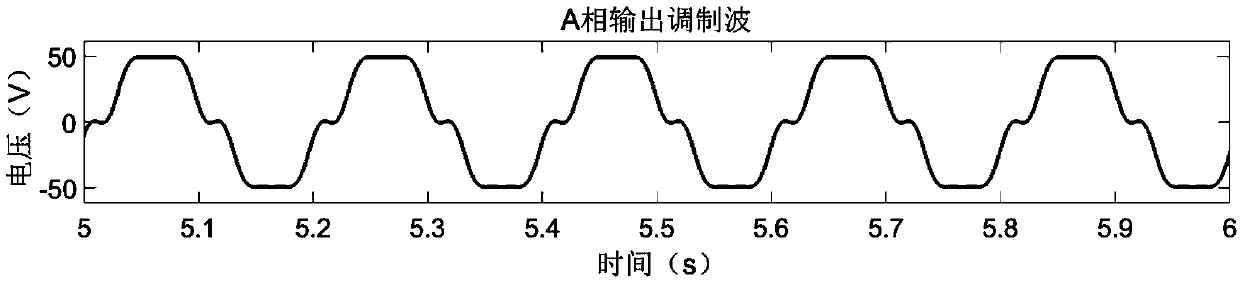 Closed-loop phase compensation control method and device for multiphase permanent magnet synchronous motor