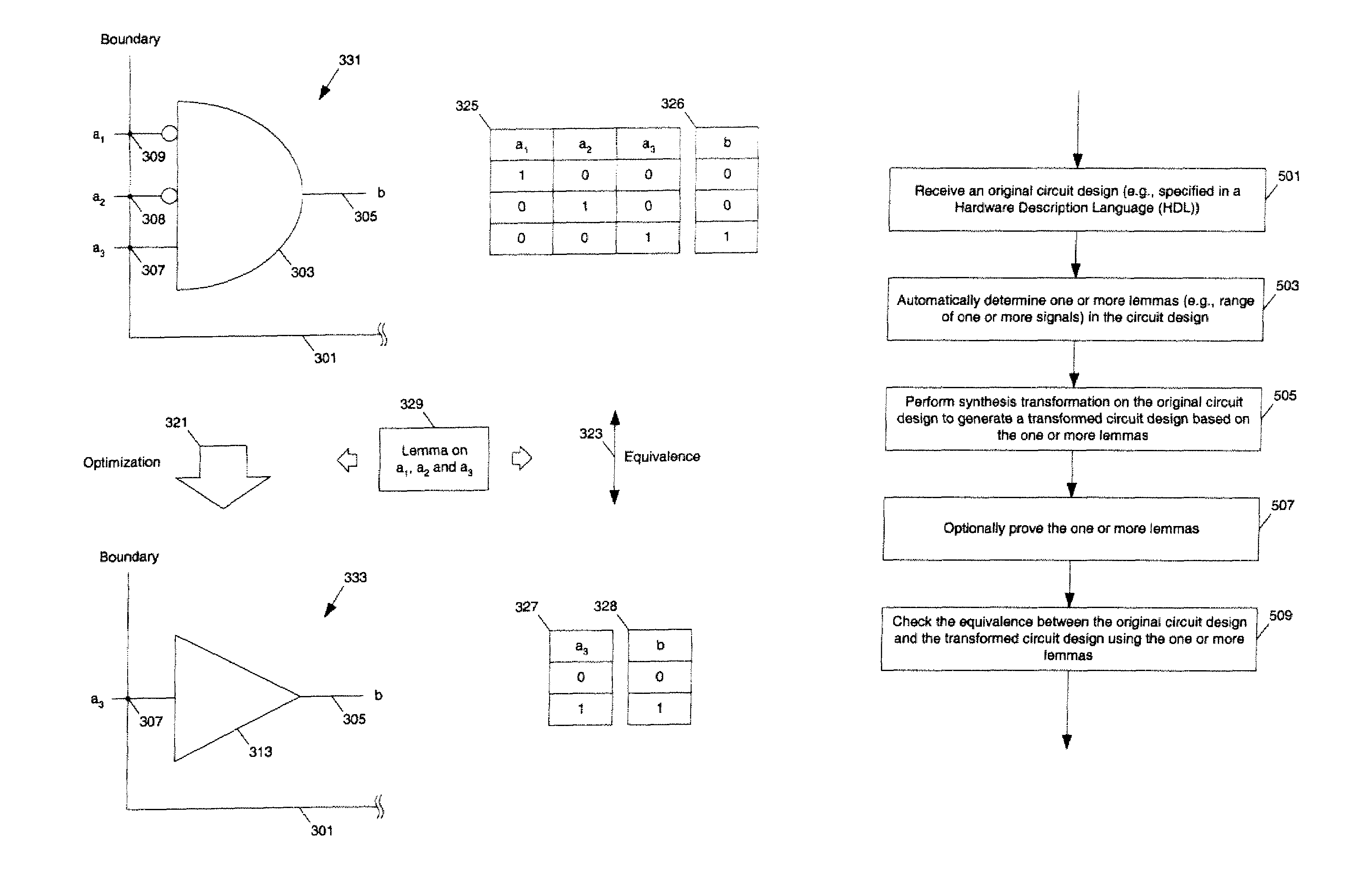 Methods and apparatuses for automated circuit optimization and verification