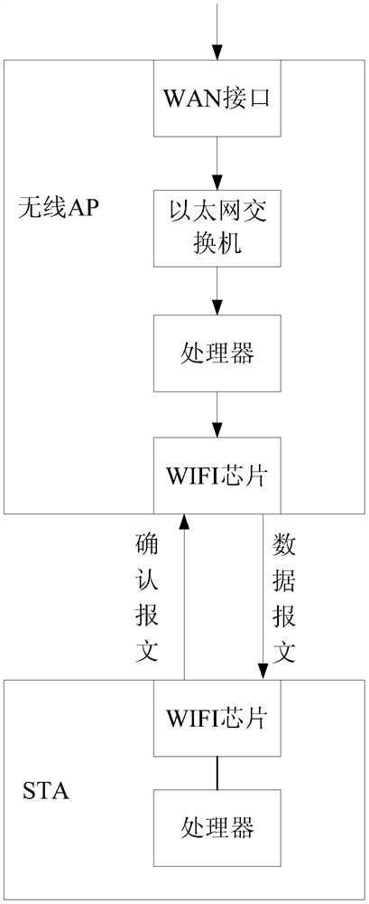 Method and device for obtaining packet processing delay