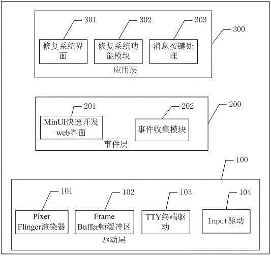 Repair system and repair method based on Android television