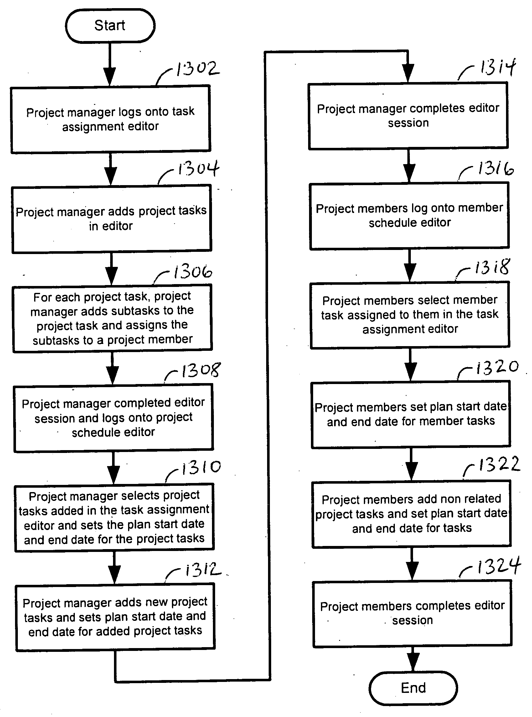 Use of a database in a network-based project schedule management system