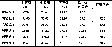 Flue-cured tobacco curing method for effectively improving quality of iron-poisoned tobacco leaves