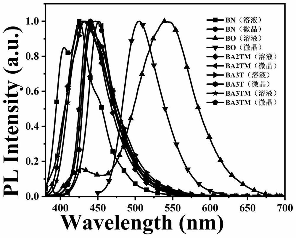 Anthracene-based mechanoluminescent organic material, and preparation method and application thereof