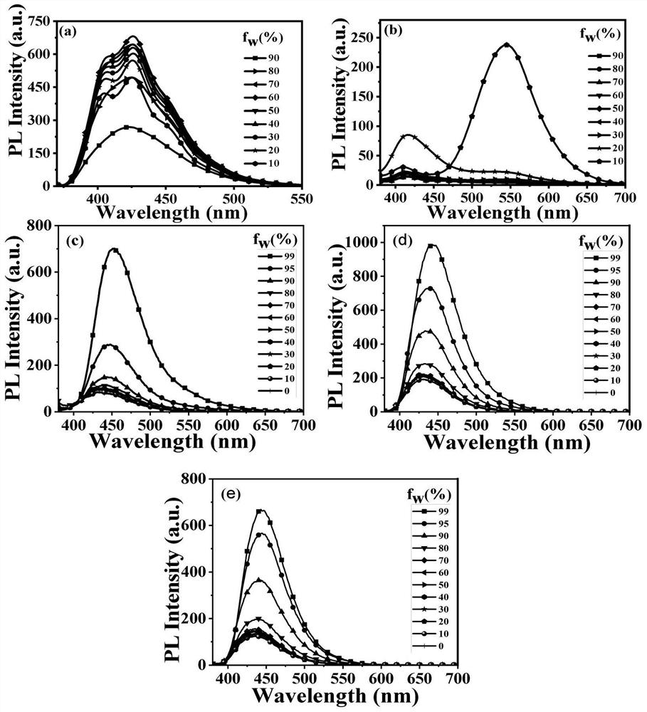 Anthracene-based mechanoluminescent organic material, and preparation method and application thereof