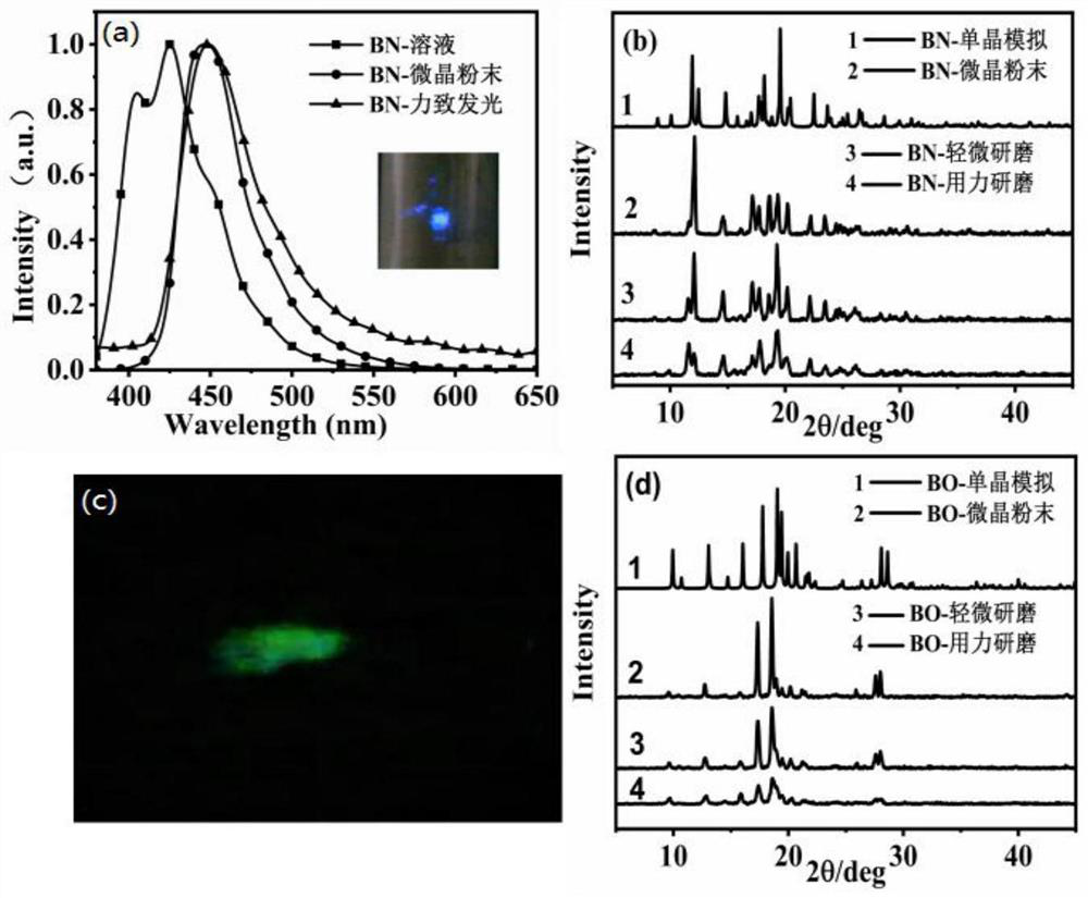 Anthracene-based mechanoluminescent organic material, and preparation method and application thereof