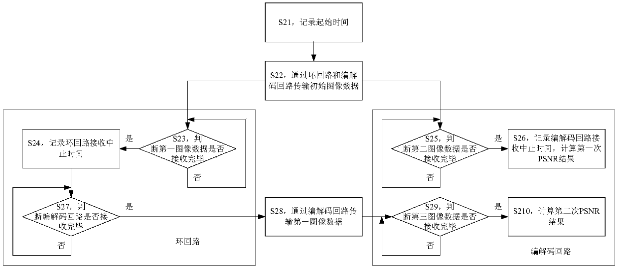 Image data processing method, device and system