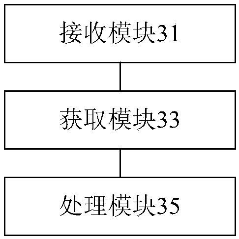 Image data processing method, device and system